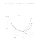 Power consumption management diagram and image