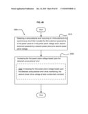 Power consumption management diagram and image