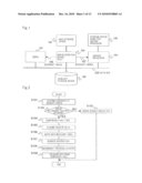 MEMORY FAILURE RECOVERY METHOD, INFORMATION PROCESSING APPARATUS, AND PROGRAM diagram and image