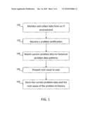 SYSTEM AND METHOD FOR INCIDENT MANAGEMENT ENHANCED WITH PROBLEM CLASSIFICATION FOR TECHNICAL SUPPORT SERVICES diagram and image