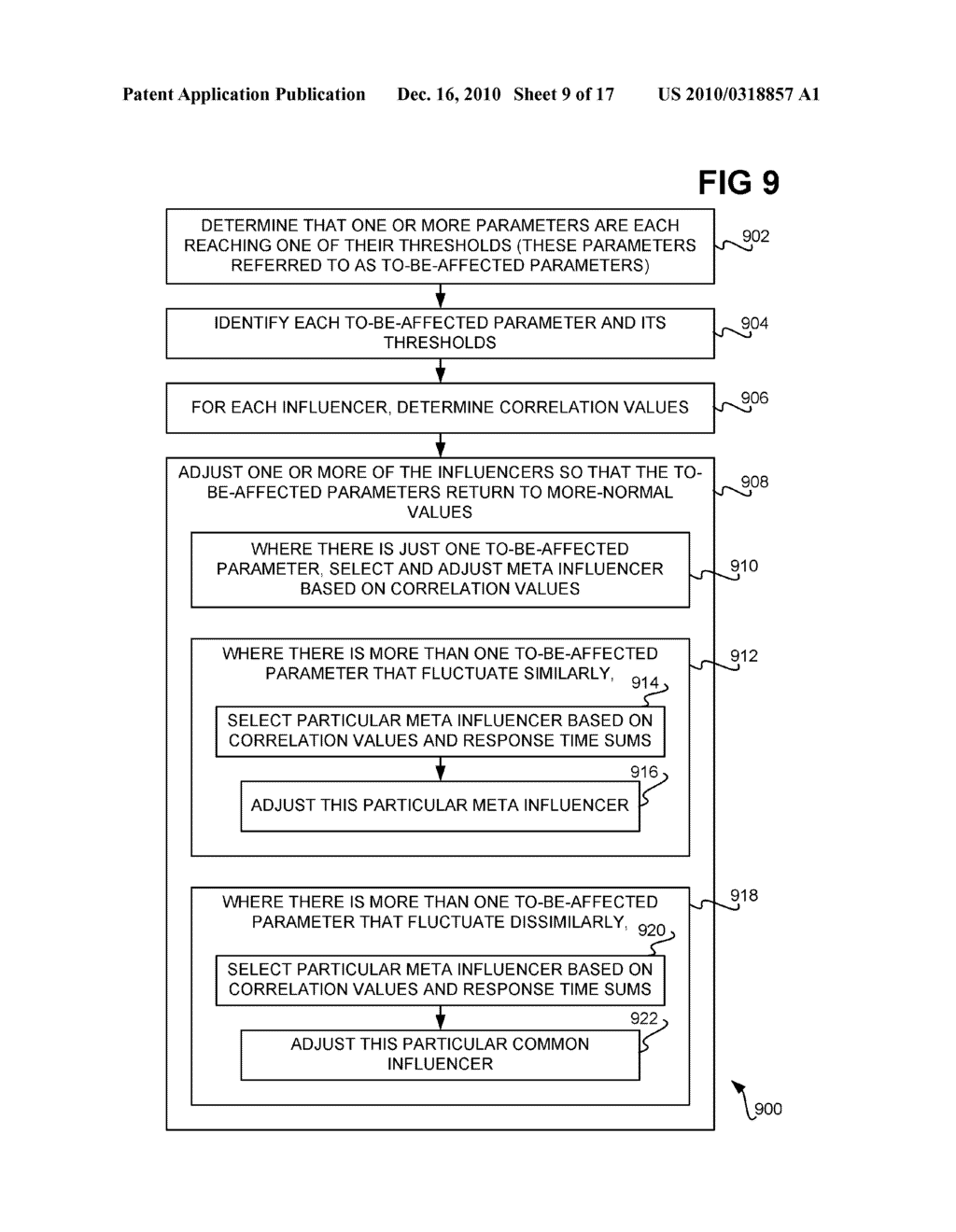 Automatic maintenance of a computing system in a steady state using correlation - diagram, schematic, and image 10