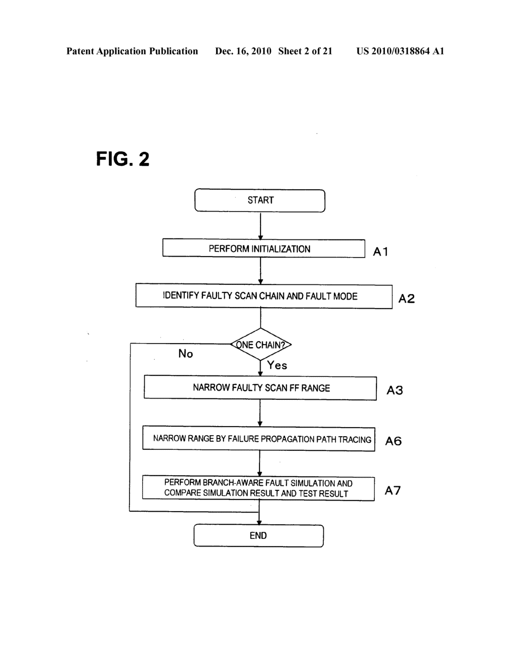 Fault location estimation device, fault location estimation method, and program - diagram, schematic, and image 03