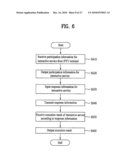 MOBILE TERMINAL, METHOD OF PARTICIPATING IN INTERACTIVE SERVICE THEREIN, INTERNET PROTOCOL TELEVISION TERMINAL AND COMMUNICATION SYSTEM INCLUDING THE SAME diagram and image