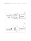 METHOD AND APPARATUS FOR CONTROLLING CHANNEL FOR PROVIDING INTERNET PROTOCOL TELEVISION SERVICE diagram and image