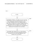 METHOD AND APPARATUS FOR CONTROLLING CHANNEL FOR PROVIDING INTERNET PROTOCOL TELEVISION SERVICE diagram and image