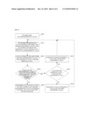 METHOD AND APPARATUS FOR CONTROLLING CHANNEL FOR PROVIDING INTERNET PROTOCOL TELEVISION SERVICE diagram and image