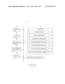 RADIO COMMUNICATION APPARATUS AND RADIO COMMUNICATION METHOD diagram and image