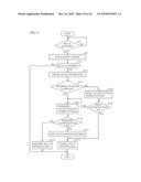 Information Processing Apparatus Capable of Authentication Processing with Improved User Convenience, Control Program for Information Processing Apparatus, and Recording Medium Having Control Program for Information Processing Apparatus Recorded Thereon diagram and image