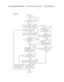 Information Processing Apparatus Capable of Authentication Processing with Improved User Convenience, Control Program for Information Processing Apparatus, and Recording Medium Having Control Program for Information Processing Apparatus Recorded Thereon diagram and image