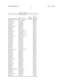 METHODS OF MODULATING PRODUCTION OF PHENYLPROPANOID COMPOUNDS IN PLANTS diagram and image