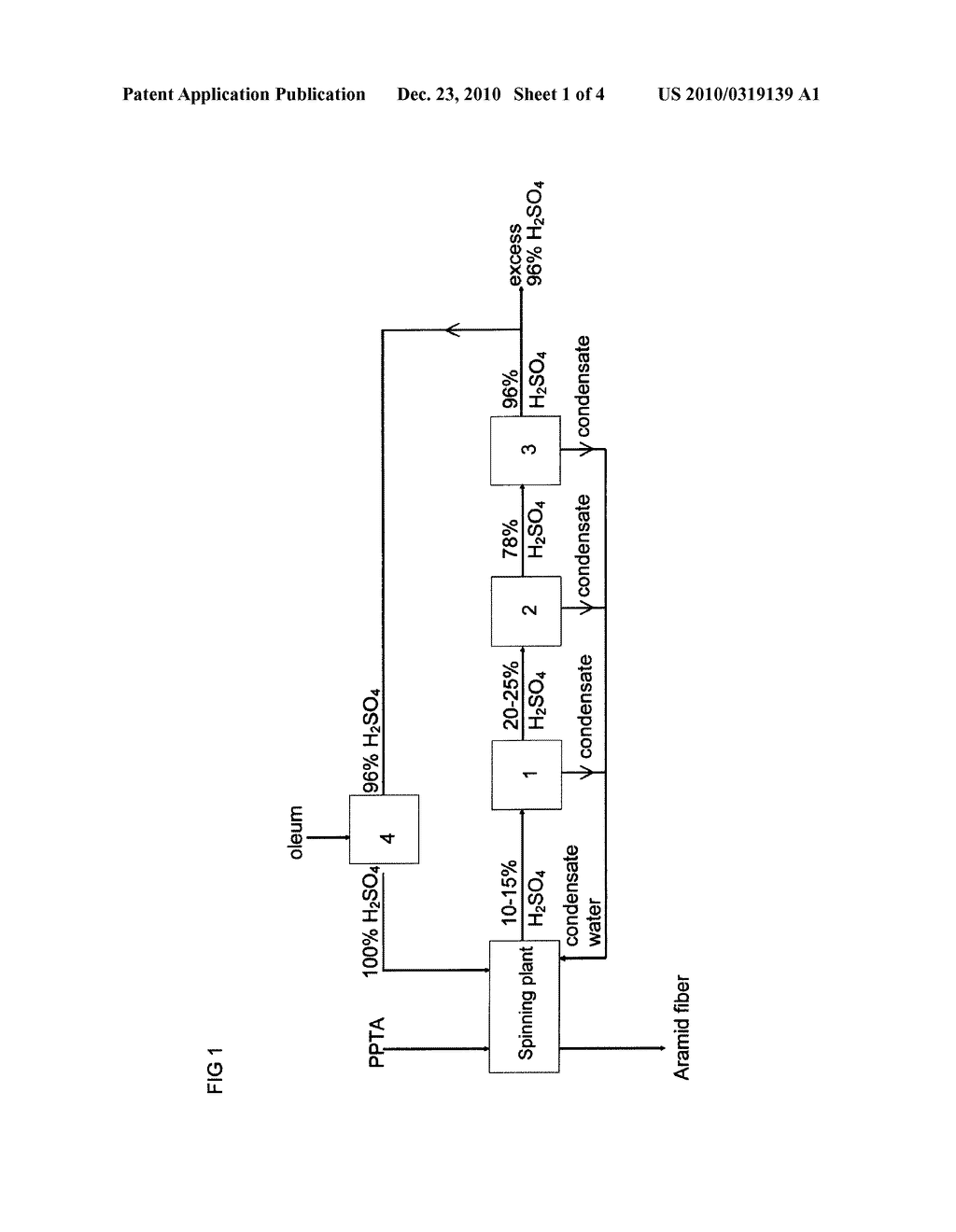 Method for Spinning and Washing Aramid Fiber and Recovering Sulfuric Acid - diagram, schematic, and image 02