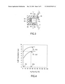 OXIDATION METHOD AND APPARATUS FOR SEMICONDUCTOR PROCESS diagram and image