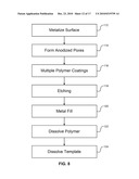 NANOSTRUCTURE AND METHODS OF MAKING THE SAME diagram and image