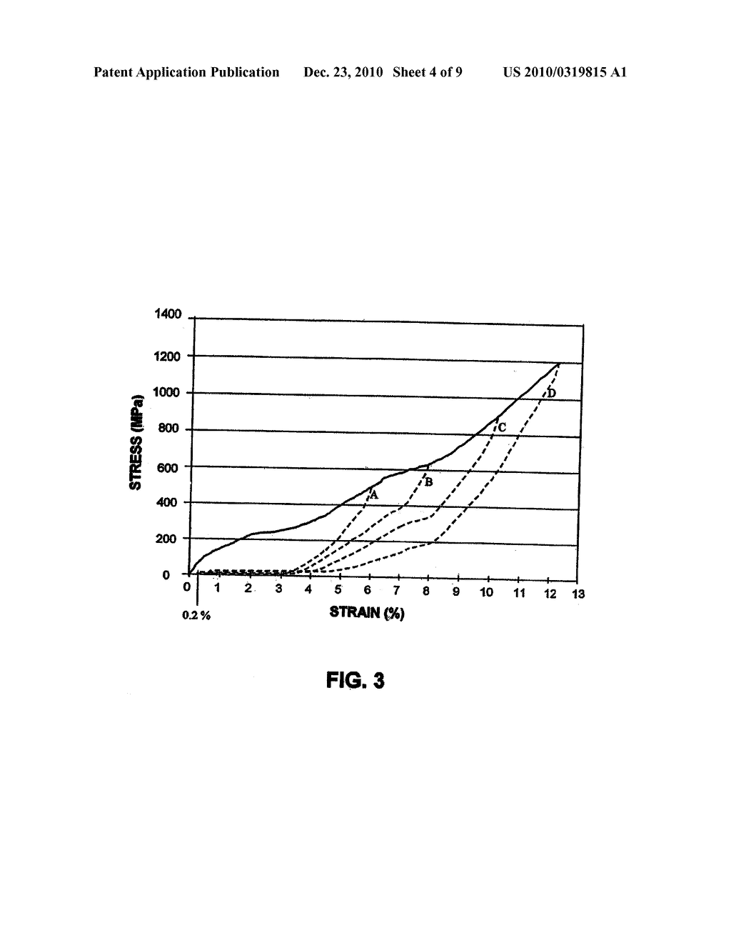 METHOD OF MAKING SHAPE MEMORY ALLOY ARTICLES WITH IMPROVED FATIGUE PERFORMANCE - diagram, schematic, and image 05