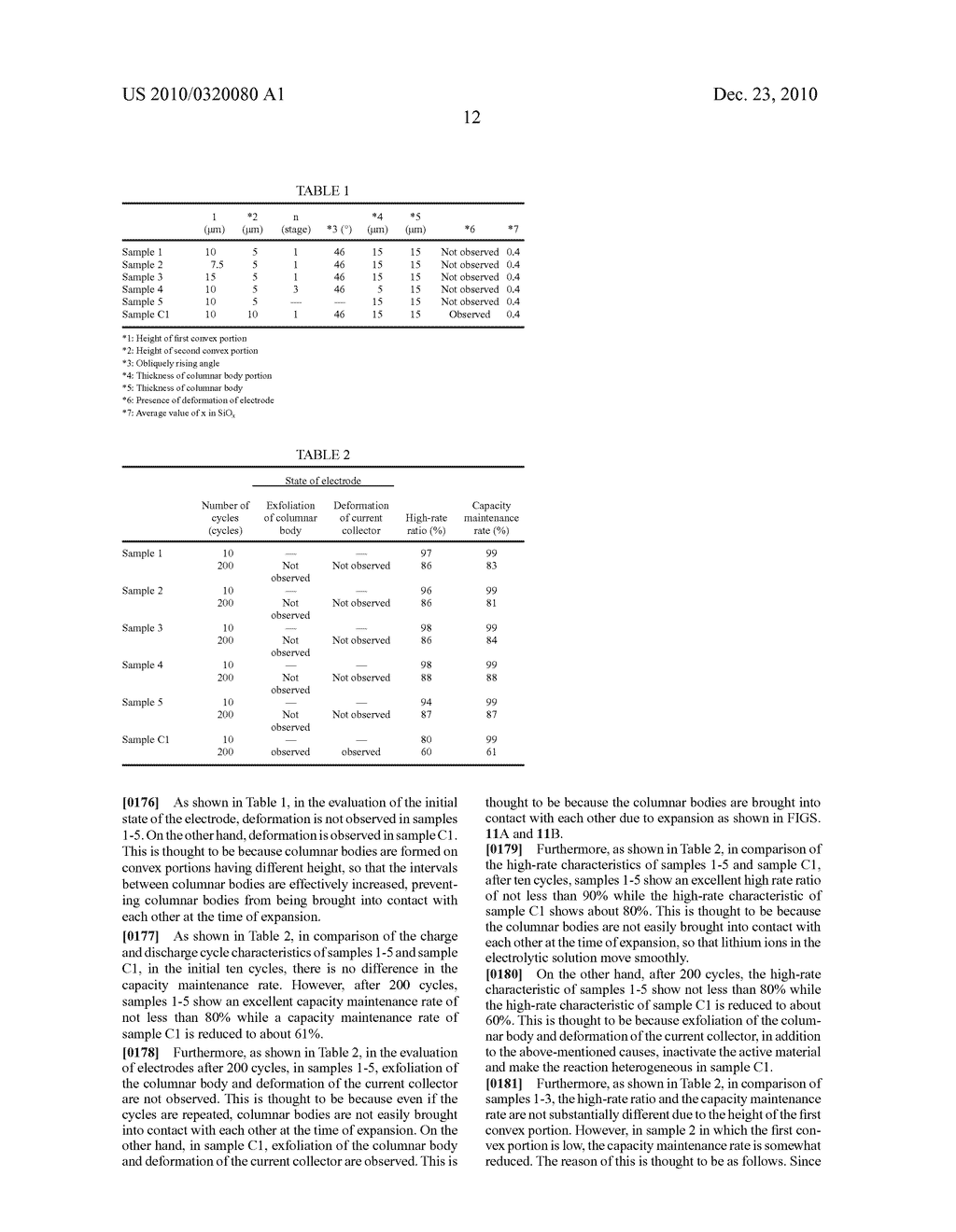 Electrode for Electrochemical Element and Electrochemical Element using the Electrode - diagram, schematic, and image 24