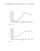 Protease detection assay diagram and image