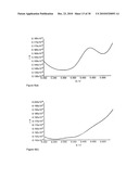 Protease detection assay diagram and image