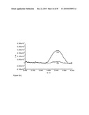 Protease detection assay diagram and image