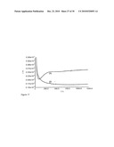 Protease detection assay diagram and image