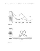 Protease detection assay diagram and image