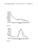 Protease detection assay diagram and image