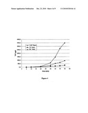 HYDROPHILIC MEMBRANES WITH A NON-IONIC SURFACTANT diagram and image