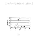 HYDROPHILIC MEMBRANES WITH A NON-IONIC SURFACTANT diagram and image