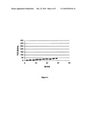 HYDROPHILIC MEMBRANES WITH A NON-IONIC SURFACTANT diagram and image