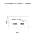 HYDROPHILIC MEMBRANES WITH A NON-IONIC SURFACTANT diagram and image