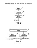 ACTIVE SUSPENDING diagram and image