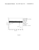 MOLECULE MASS DETECTION VIA FIELD EMISSION OF ELECTRONS FROM MEMBRANES diagram and image