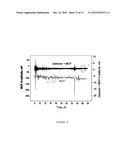 MOLECULE MASS DETECTION VIA FIELD EMISSION OF ELECTRONS FROM MEMBRANES diagram and image