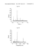 LOW VOLTAGE, HIGH MASS RANGE ION TRAP SPECTROMETER AND ANALYZING METHODS USING SUCH A DEVICE diagram and image