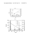 LOW VOLTAGE, HIGH MASS RANGE ION TRAP SPECTROMETER AND ANALYZING METHODS USING SUCH A DEVICE diagram and image