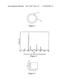 Thermal nanocomposites diagram and image