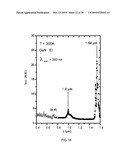 ER Doped III-Nitride Materials And Devices Synthesized by MOCVD diagram and image