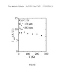 ER Doped III-Nitride Materials And Devices Synthesized by MOCVD diagram and image