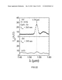 ER Doped III-Nitride Materials And Devices Synthesized by MOCVD diagram and image