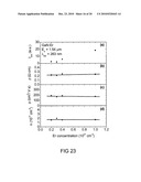 ER Doped III-Nitride Materials And Devices Synthesized by MOCVD diagram and image