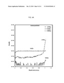 Method for Fabricating a Doped and/or Alloyed Semiconductor diagram and image