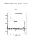 Method for Fabricating a Doped and/or Alloyed Semiconductor diagram and image