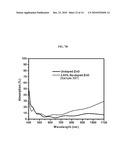 Method for Fabricating a Doped and/or Alloyed Semiconductor diagram and image