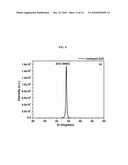 Method for Fabricating a Doped and/or Alloyed Semiconductor diagram and image