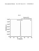 Method for Fabricating a Doped and/or Alloyed Semiconductor diagram and image