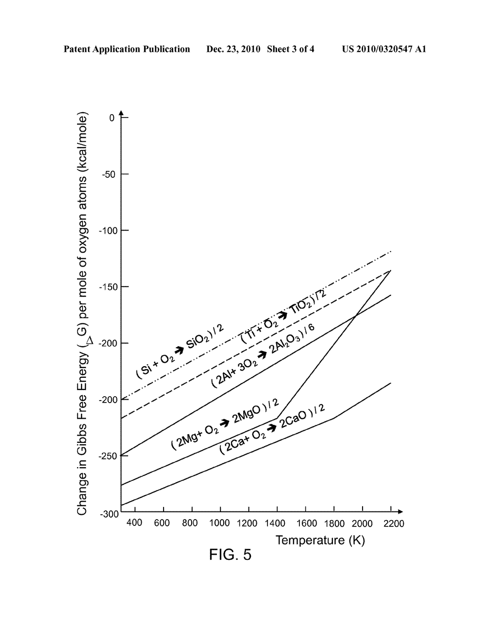 SCAVANGING METAL STACK FOR A HIGH-K GATE DIELECTRIC - diagram, schematic, and image 04