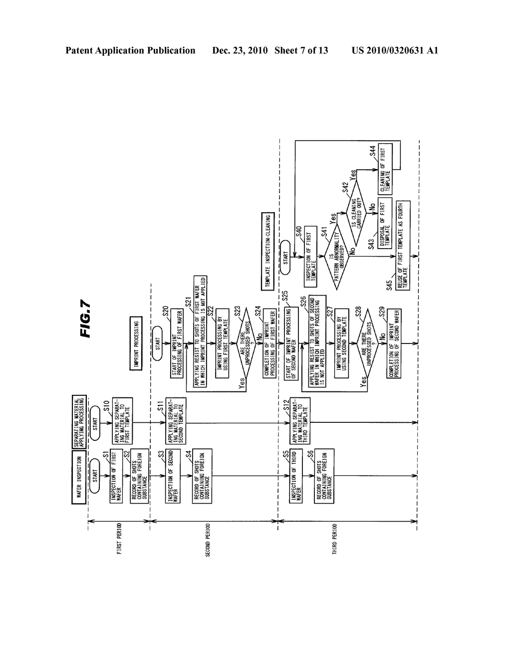 METHOD OF PROCESSING SUBSTRATE AND IMPRINT DEVICE - diagram, schematic, and image 08