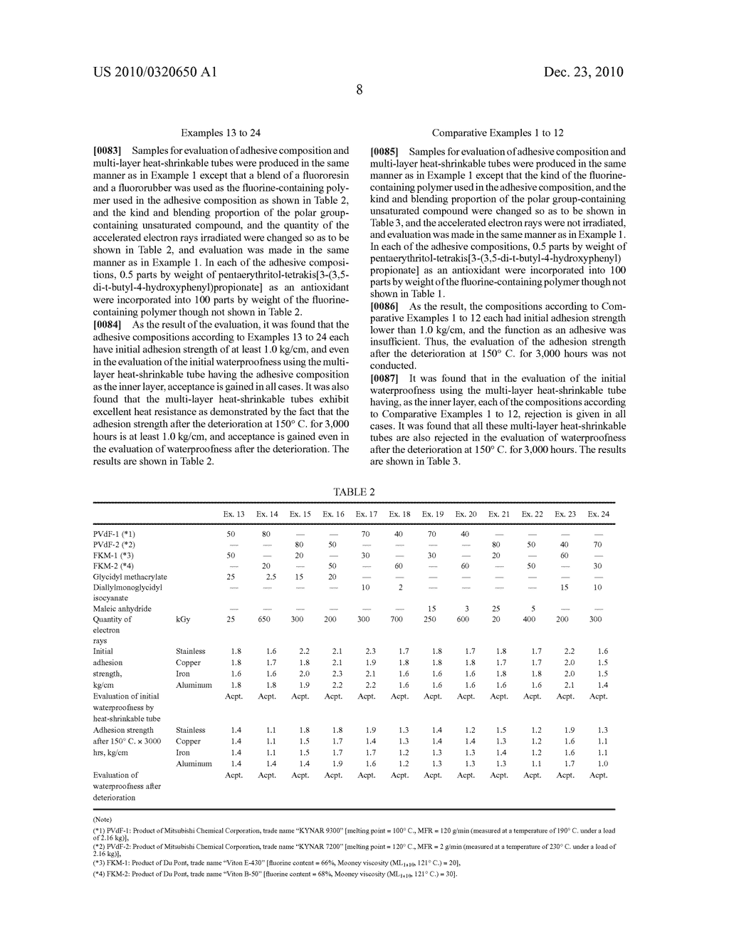 ADHESIVE COMPOSITION, PROCESS FOR PRODUCING THE SAME, MOLDED OBJECTS, AND PROCESS FOR PRODUCING HEAT-SHRINKABLE TUBE - diagram, schematic, and image 11