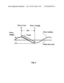 Method and apparatus for ocean energy conversion, storage and transportation to shore-based distribution centers diagram and image