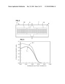 BOUNDARY ACOUSTIC WAVE DEVICE diagram and image