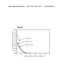 BOUNDARY ACOUSTIC WAVE DEVICE diagram and image